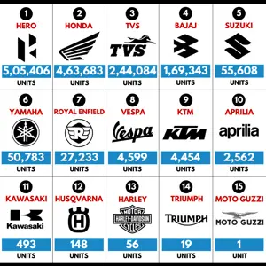 Suzuki Beats Yamaha! - Brand-Wise Sales Report (Sep 2021)