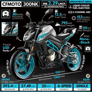 BS6 CFMoto 300NK: All You Need to Know
