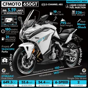 BS6 CFMoto 650GT: All You Need to Know