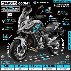 BS6 CFMoto 650MT: All You Need to Know