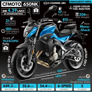 BS6 CFMoto 650NK: All You Need to Know