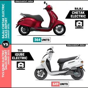 Bajaj Chetak Electric vs TVS iQube Electric (Sales Report - August 2021)