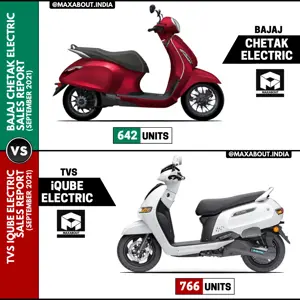 TVS iQube Electric Beats Bajaj Chetak Electric!