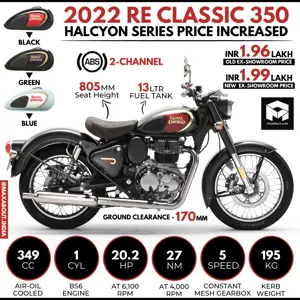 RE Classic 350 Halcyon Edition Price Increased by Rs 3,000