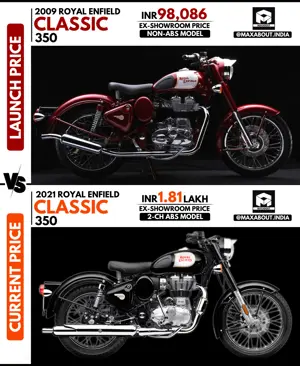 Royal Enfield Classic 350: Launch Price vs Current Price