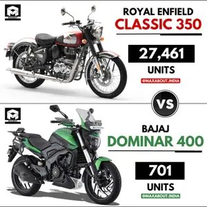 Sales Report - Royal Enfield Classic 350 vs Bajaj Dominar 400 (Pan India - Feb 2023)