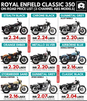 Royal Enfield Classic 350 On-Road Price List