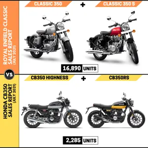 Sales Report: Royal Enfield Classic 350 vs Honda CB350