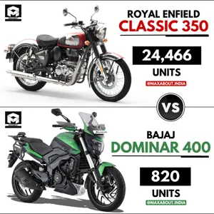 March 2023 Sales Report - RE Classic 350 vs Bajaj Dominar 400
