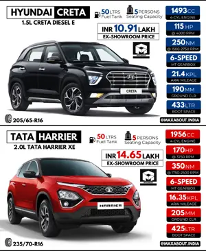 Quick Comparison: Hyundai Creta E vs Tata Harrier XE
