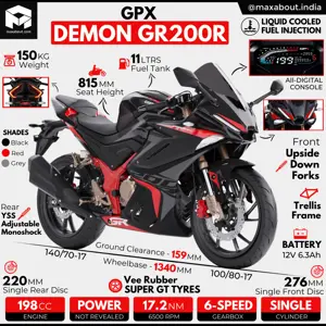 GPX Demon GR200R Sportbike Infographic