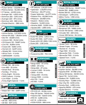 Detailed 2-Wheeler Brands Model-Wise Sales Report (September 2020)