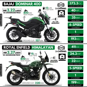 Price-Based Comparison: Bajaj Dominar 400 vs RE Himalayan 411
