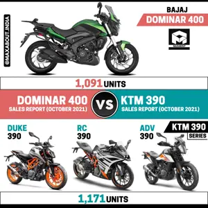 KTM 390 Series Beats Bajaj Dominar 400!