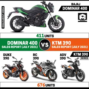 Bajaj Dominar 400 vs KTM 390 Series (Sales Report - July 2021)
