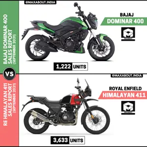Royal Enfield Himalayan 411 Beats Bajaj Dominar 400!
