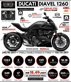 2021 Ducati Diavel 1260: All You Need to Know