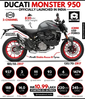 Ducati Monster 950 Officially Launched in India