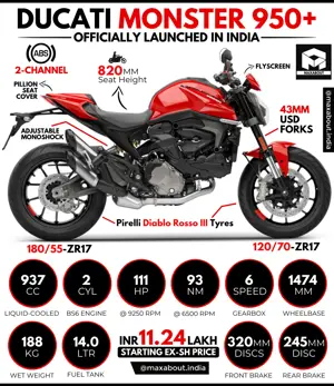 Ducati Monster 950+ Officially Launched in India!