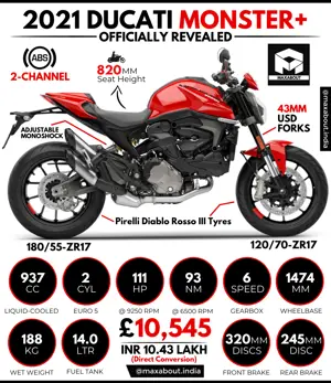 All-New Ducati Monster+ Specs and Price