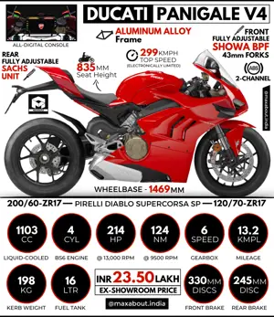 Ducati Panigale V4: All You Need to Know