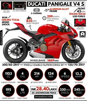 2021 Ducati Panigale V4 S: All You Need to Know