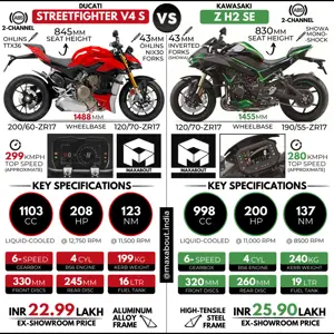 Ducati Streetfighter V4 S vs Kawasaki Z H2 SE