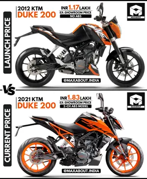 KTM Duke 200: Launch Price vs Current Price