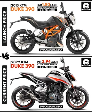 KTM Duke 390 - Launch Price vs Current Price