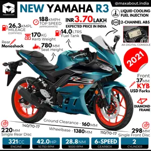 2021 Yamaha YZF-R3 - All You Need to Know