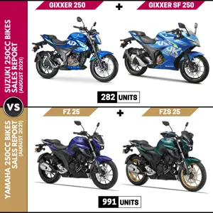 250cc Yamaha FZ Beats 250cc Suzuki Gixxer Series! (August 2021)
