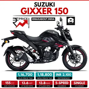 Suzuki Gixxer 150 Price Increased by INR 2,100!