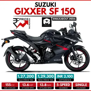Suzuki Gixxer SF 150 Price Increased by INR 2,100!