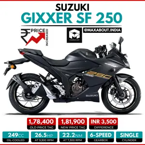 Suzuki Gixxer SF 250 Price Increased by INR 3,500!
