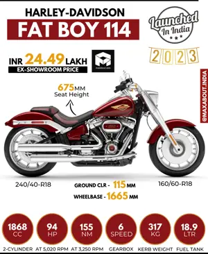 2023 Harley-Davidson Fat Boy 114 Launched in India