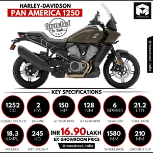 Harley-Davidson Pan America 1250 Infographic