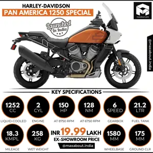 Harley-Davidson Pan America 1250 Special Infographic