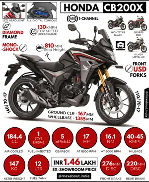 2022 Honda CB200X - All You Need to Know