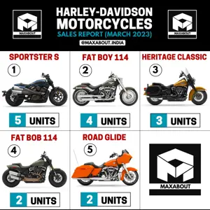 Harley-Davidson Motorcycles Sales Report (Pan India - March 2023)