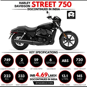 Harley-Davidson Street 750 Discontinued in India