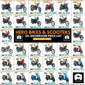Latest Hero Bikes & Scooters Price List in India