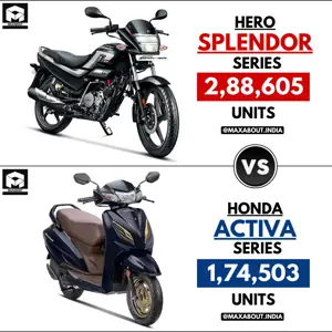Sales Report - Hero Splendor vs Honda Activa (Pan India - Feb 2023)