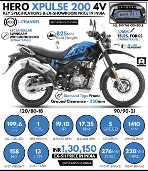 Hero XPulse 200 4V - All You Need to Know