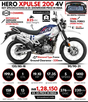 Hero XPulse 200 4V: All You Need to Know