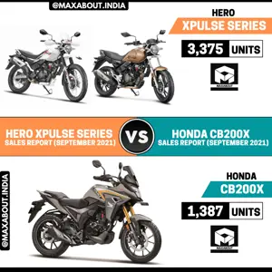 Sales Report: Hero XPulse 200 vs Honda CB200X
