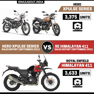 Sales Report: Hero XPulse 200 vs Royal Enfield Himalayan 411