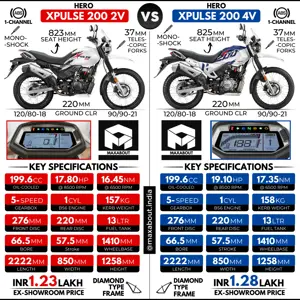 Hero XPulse 200 2V vs Hero XPulse 200 4V