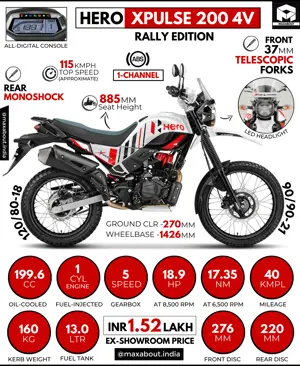 Hero XPulse 200 4V Rally Edition - All You Need to Know