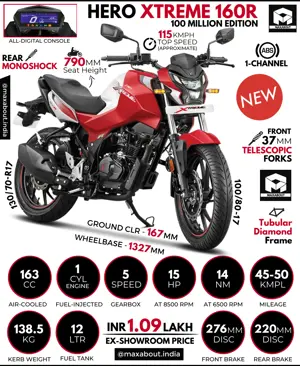 Hero Xtreme 160R 100 Million Edition: All You Need to Know