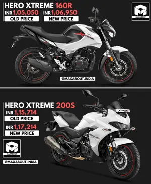Hero Xtreme 160R & Xtreme 200S Price Increased